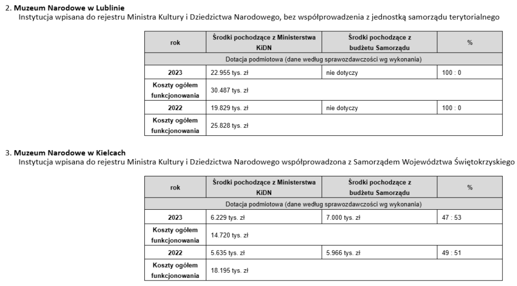 Muzeum Narodowe w Bydgoszczy