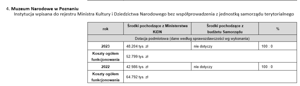 Muzeum Narodowe w Bydgoszczy