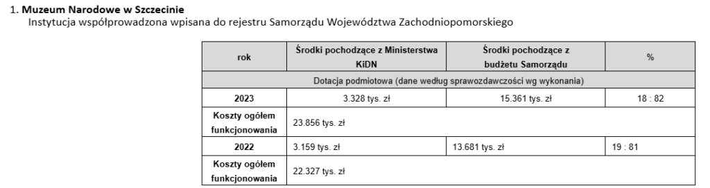 Muzeum Narodowe w Bydgoszczy